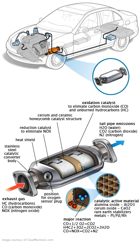 See C2687 repair manual